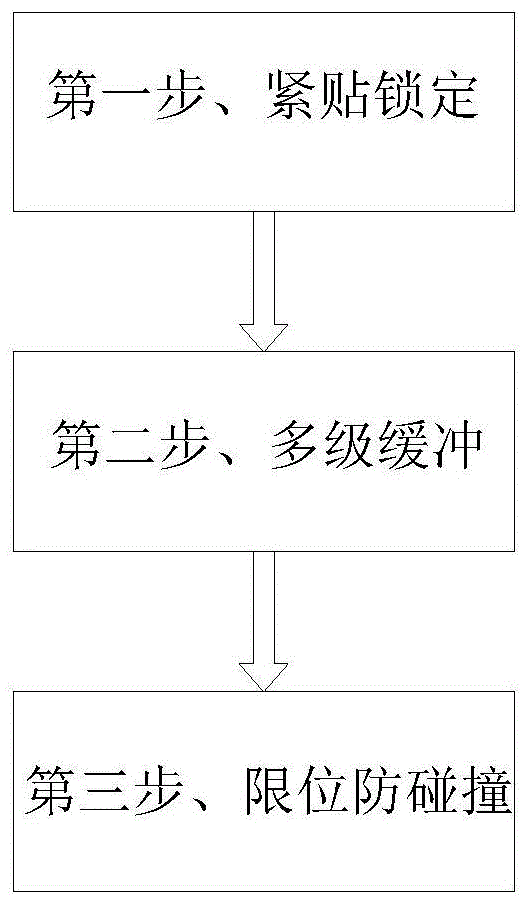 一种人防地下停车位停车防撞方法与流程