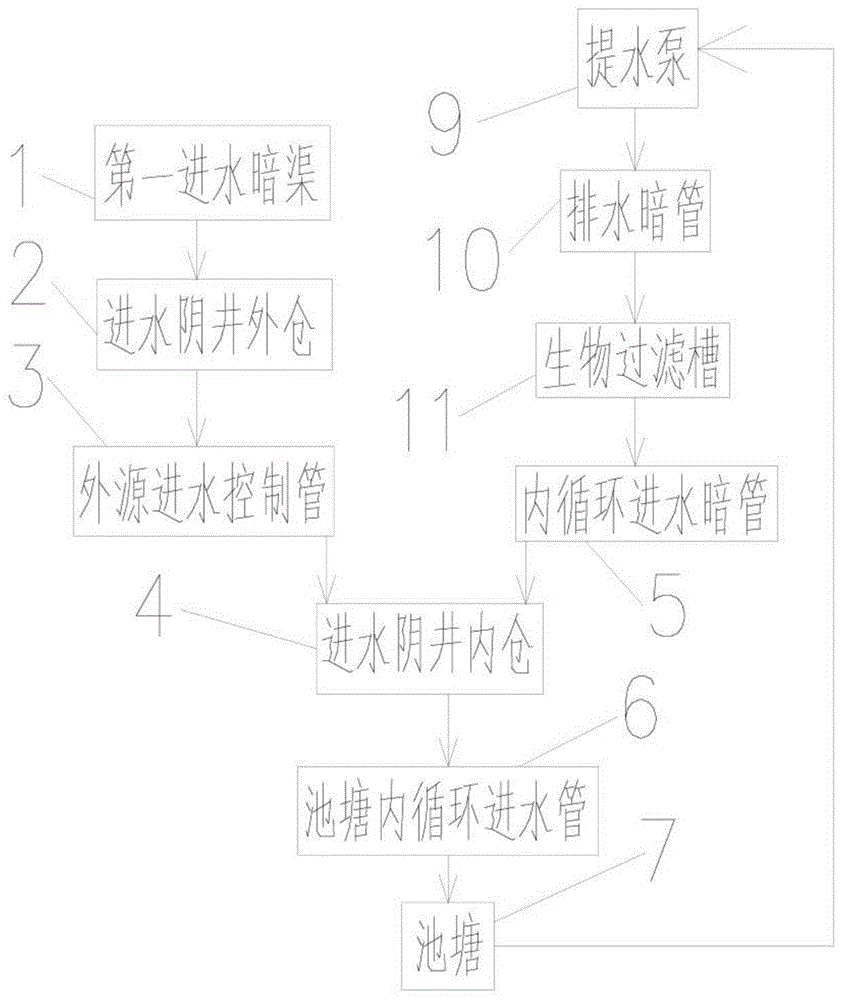 一种双联式养殖池塘进水闸门的使用工艺的制作方法