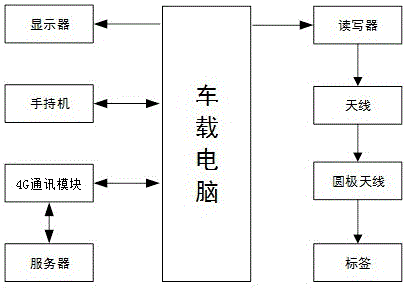 一种机车定位检测系统的制作方法