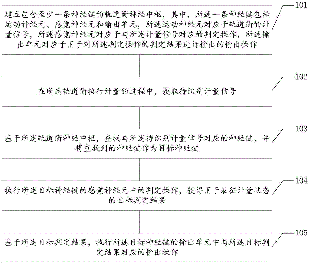 判定轨道衡计量状态的方法及装置与流程