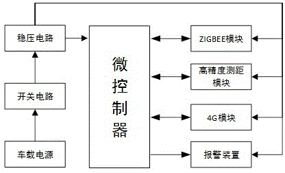 一种车辆接近报警检测装置的制作方法