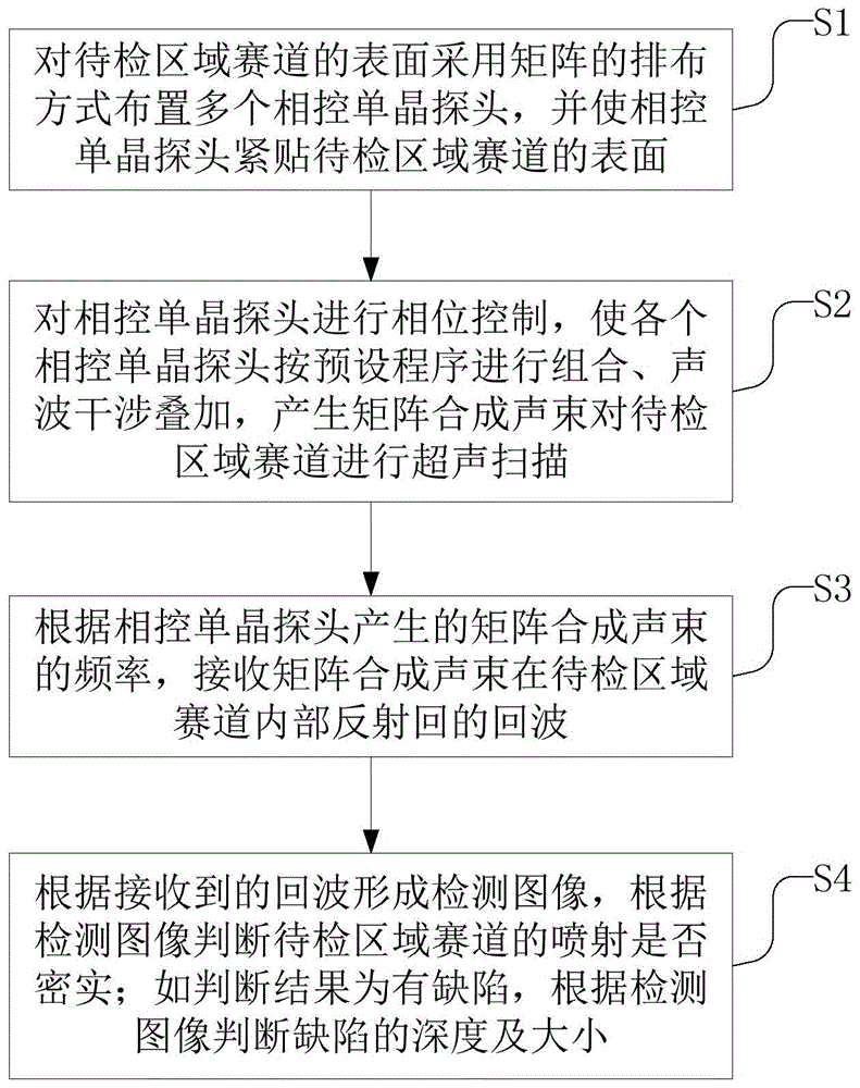 基于相控矩阵超声的雪车雪橇赛道密实度检测方法与流程