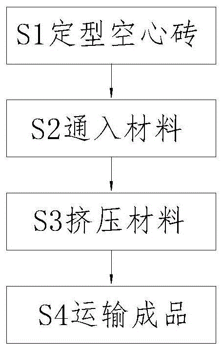 一种加强型空心砖制备加工方法与流程