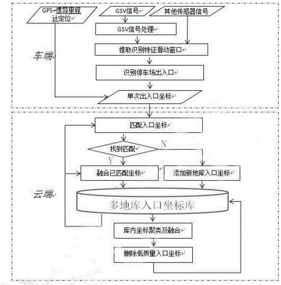 一种出入口位置的确定方法、更新方法及其装置与流程