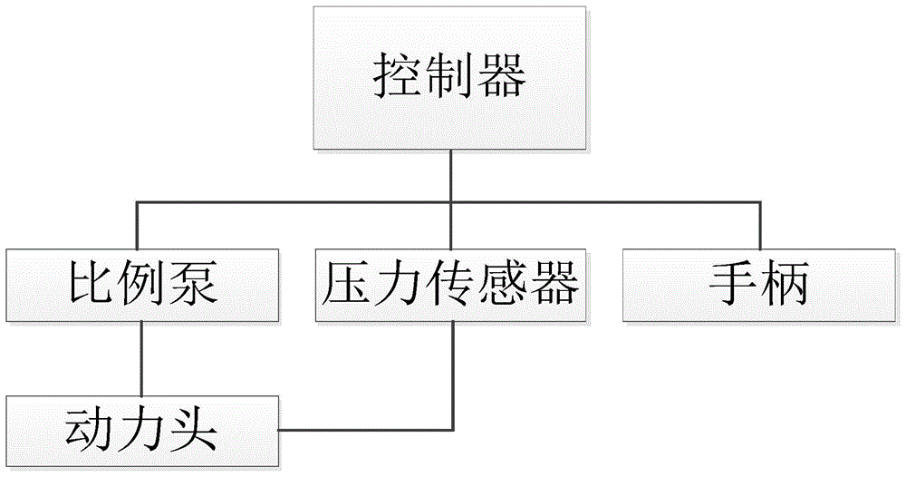 一种水平定向钻机的控制系统的制作方法