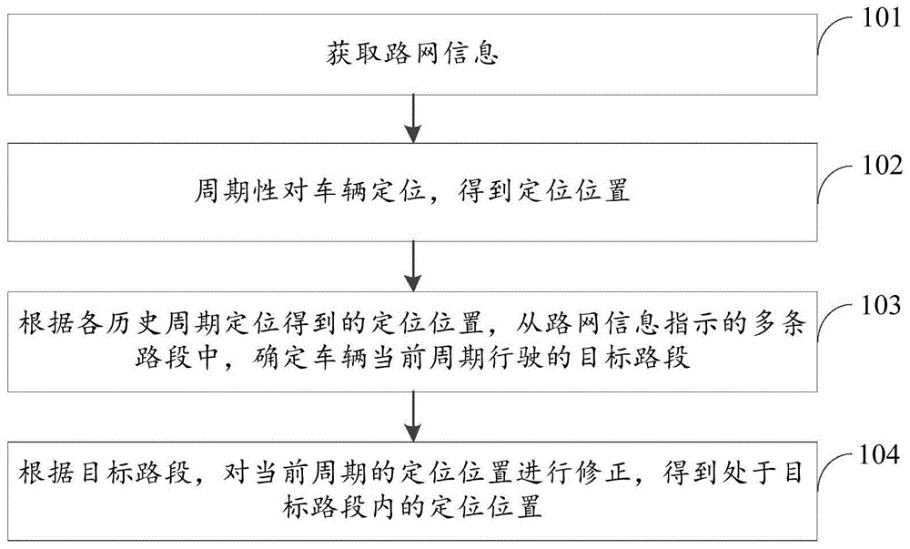 车辆定位方法、装置、电子设备和计算机存储介质与流程