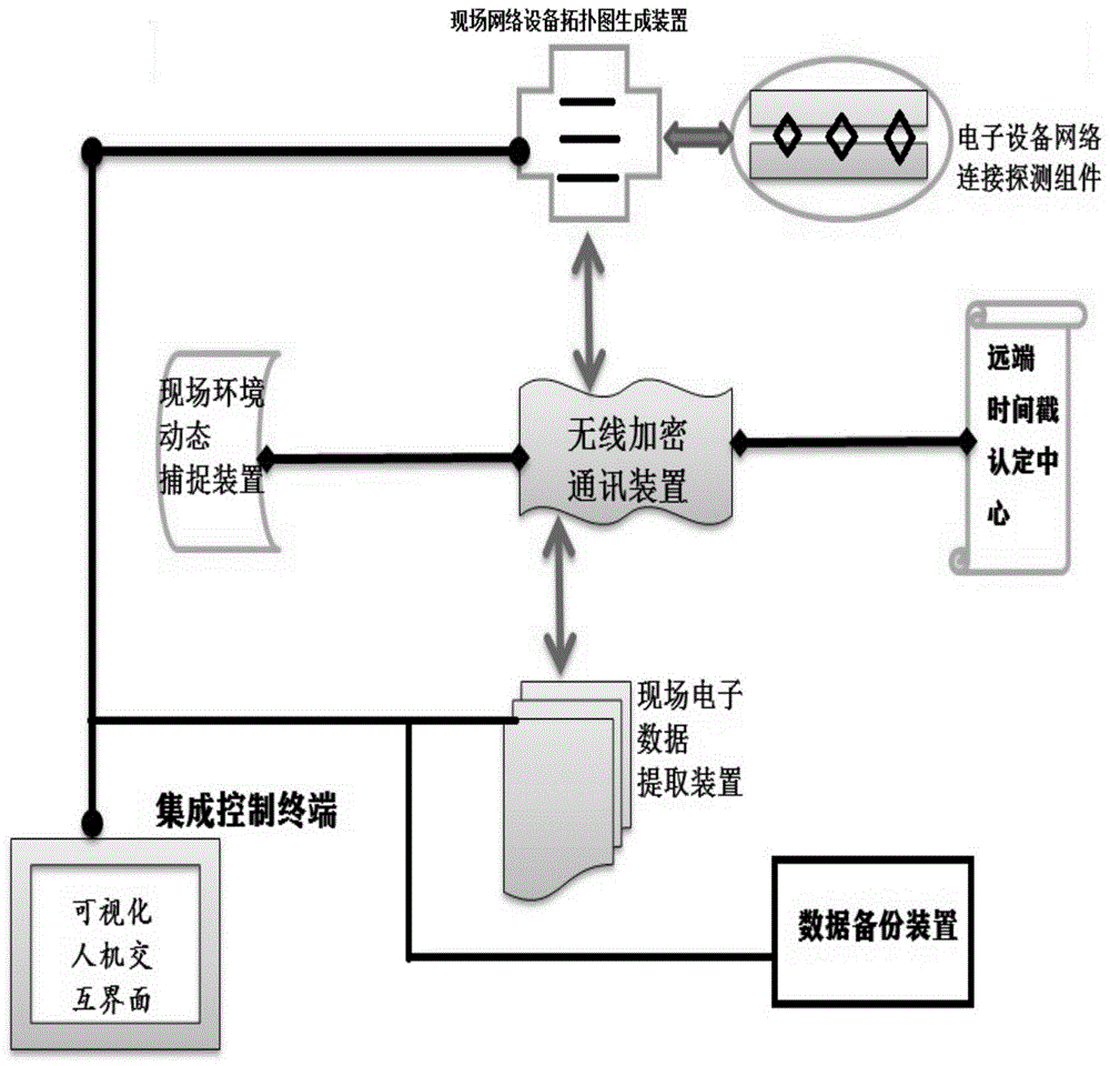 一种犯罪现场电子数据取证用工具整理装置的制作方法