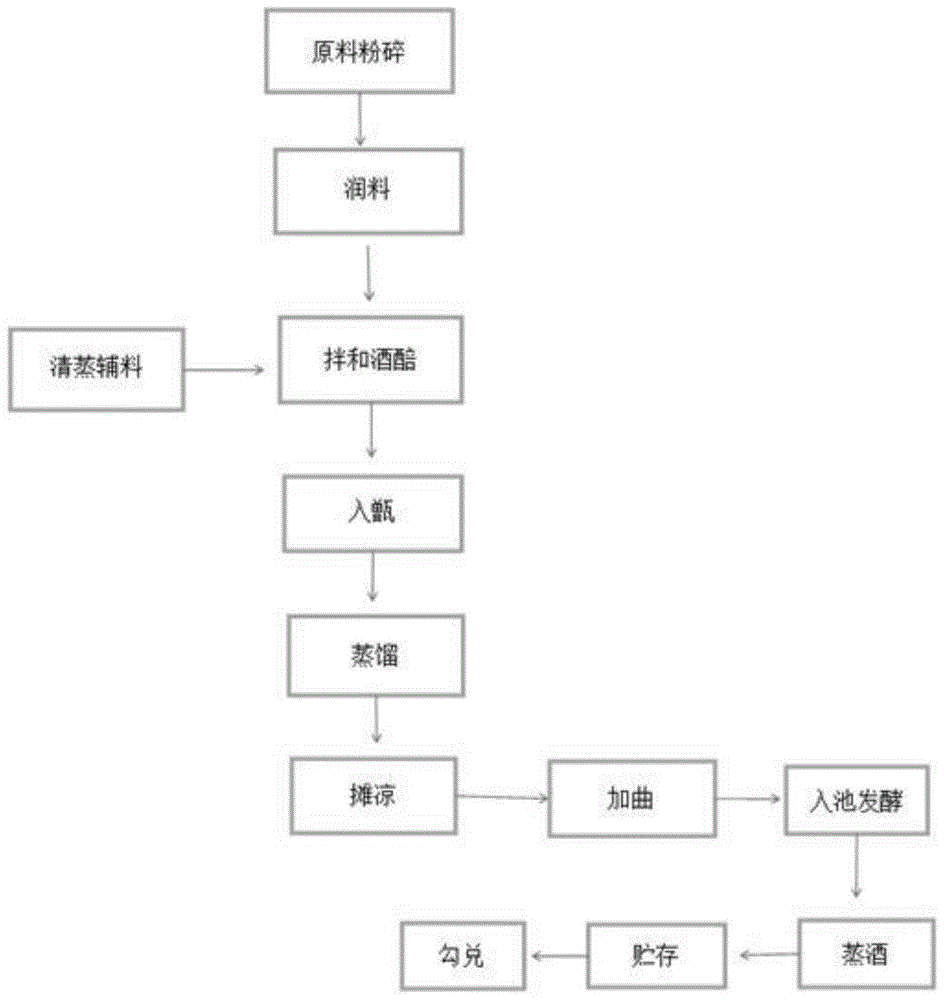 荷花曲、制备方法、应用及荷花酒的制备方法与流程