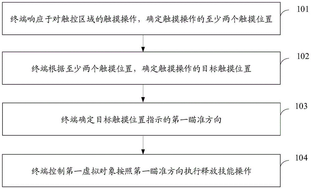 虚拟对象控制方法、装置、计算机设备及存储介质与流程