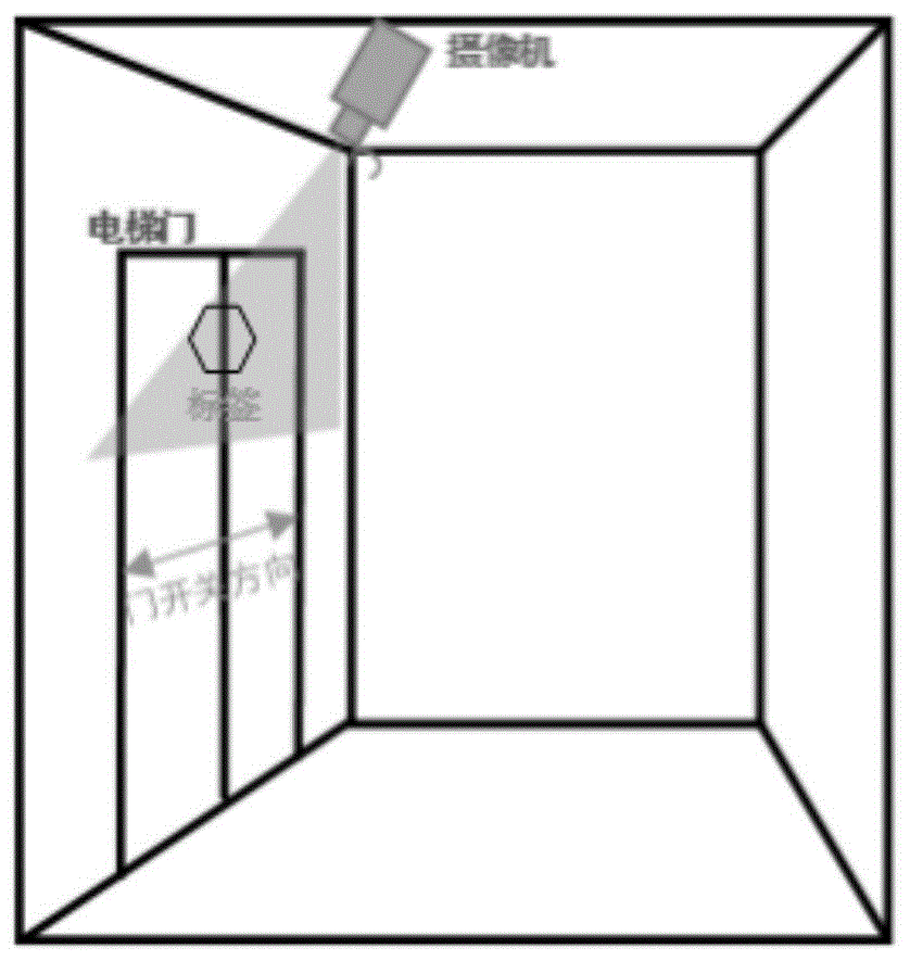一种基于视频图像的电梯门状态检测方法与流程