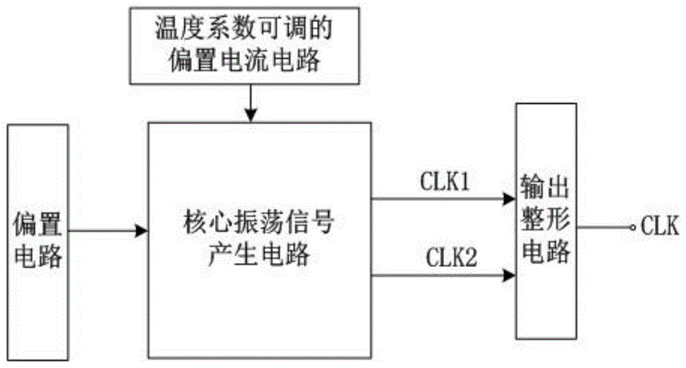 一种自激多谐振荡器电路的制作方法