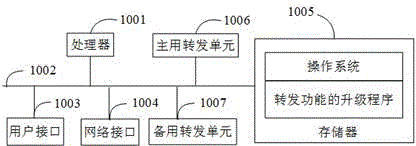 白盒交换机及其转发功能的升级方法、可读存储介质与流程