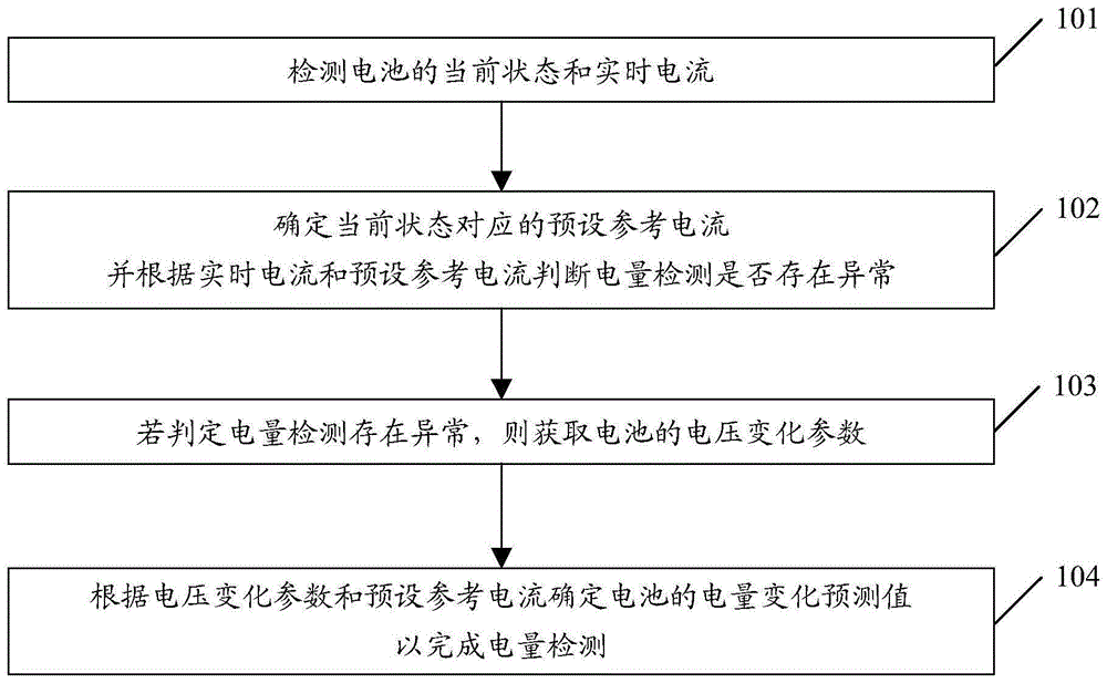 电量检测方法和设备，及存储介质与流程