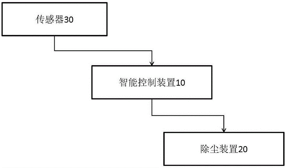 一种智能除尘设备的制作方法