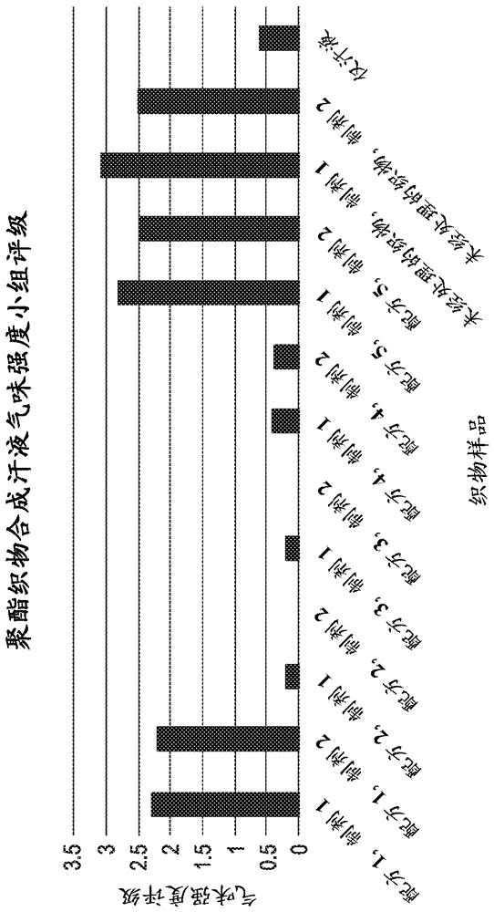 合成的汗液组合物、汗液气味试剂盒和使用方法与流程