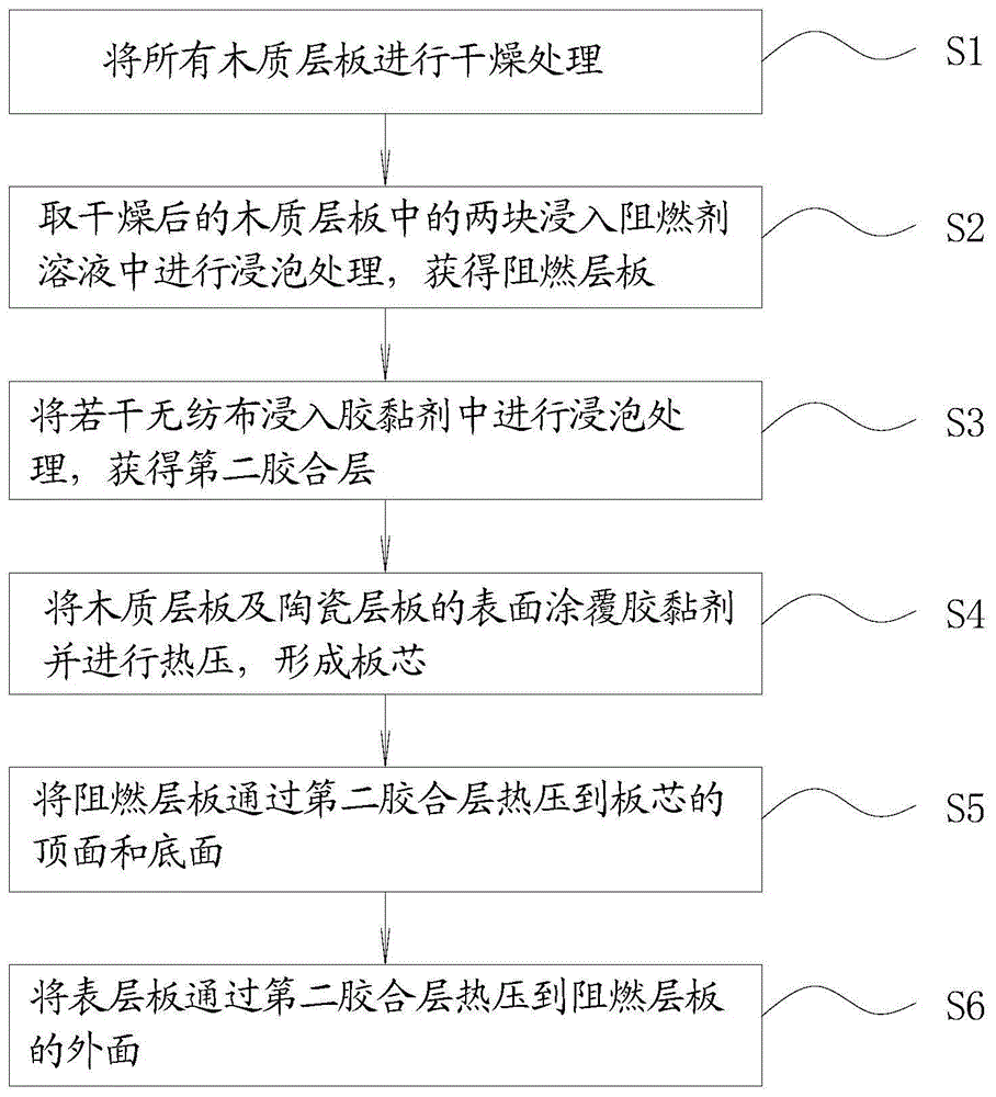 一种欧式装饰板及其制作方法与流程