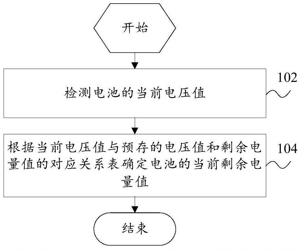 电池的剩余电量判断方法、装置、烹饪设备和存储介质与流程