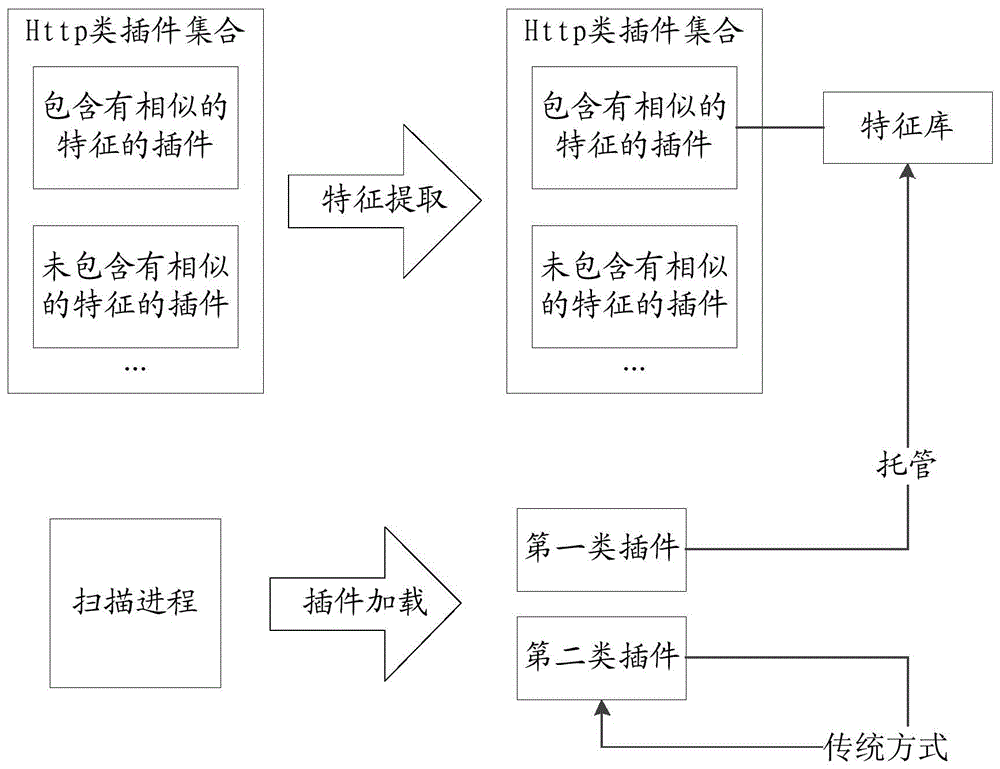 漏洞扫描方法、装置、存储介质及电子设备与流程