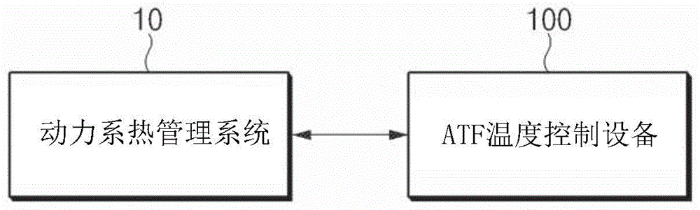 用于变速器油液的温度控制的设备和方法以及车辆系统与流程