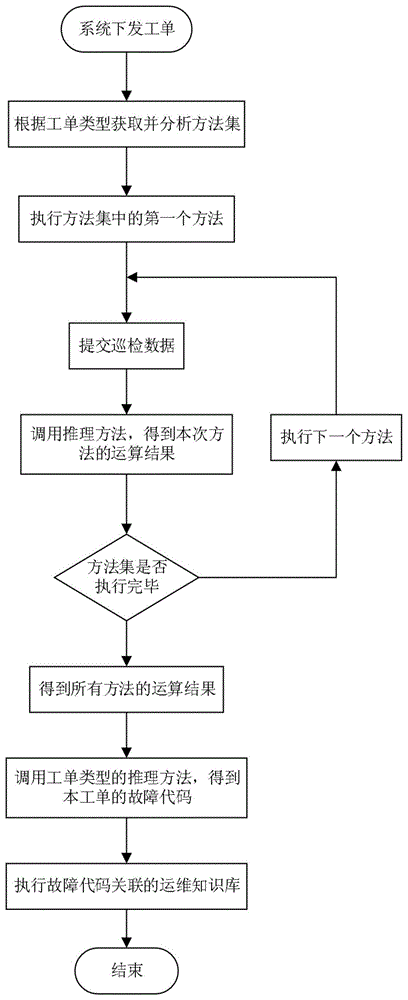 一种数字化变电站巡检方法与流程