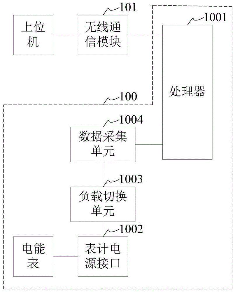 电压纹波检测装置及系统的制作方法