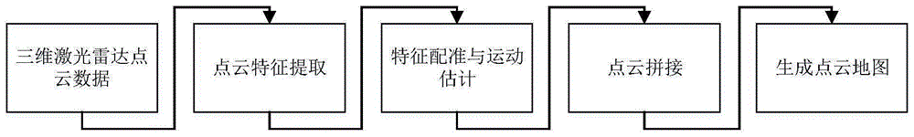 基于三维激光雷达的巡检机器人目标定位配置方法与流程