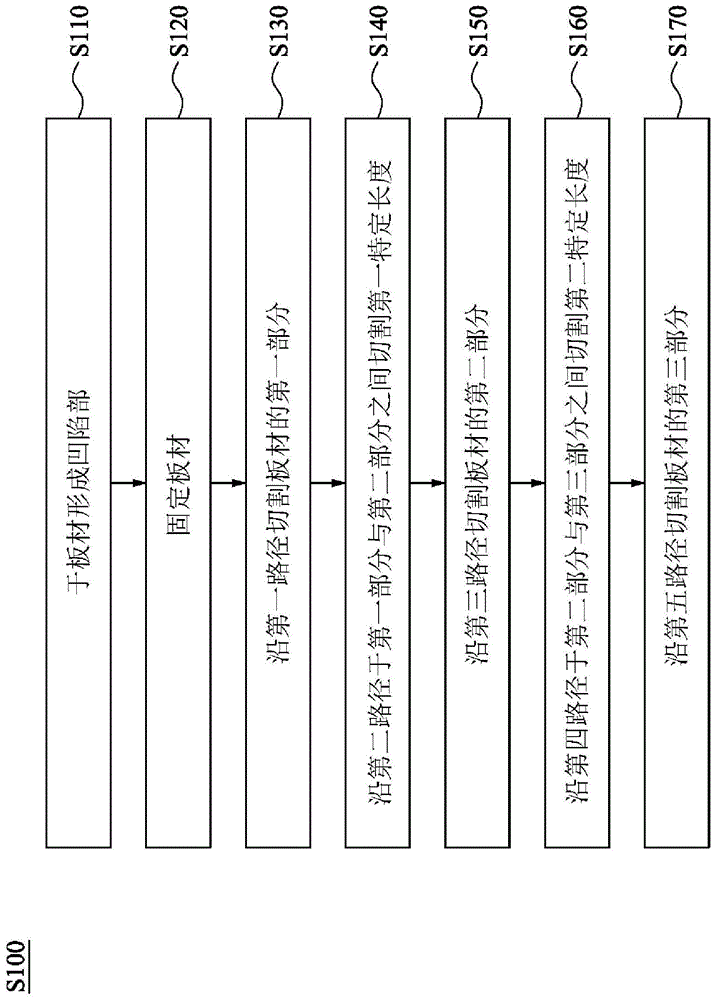 探针的制造方法与流程