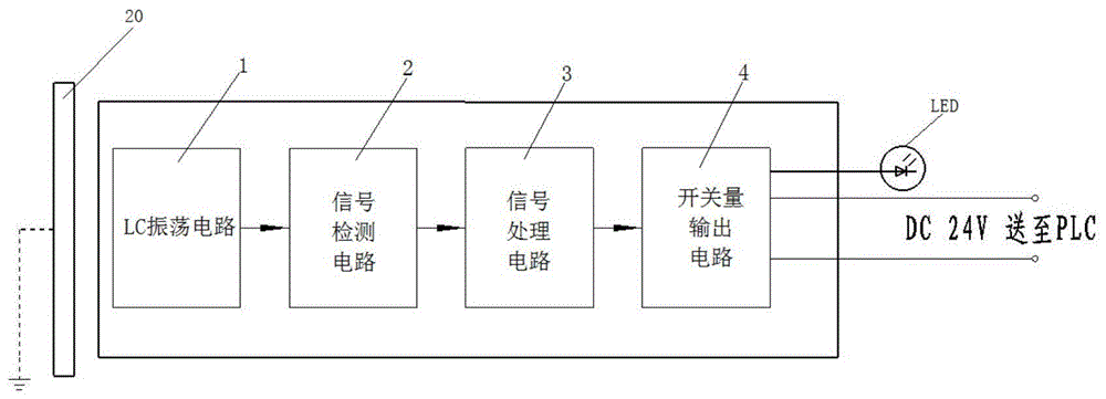 一种矿粉专组车的翻车机用接近开关的制作方法