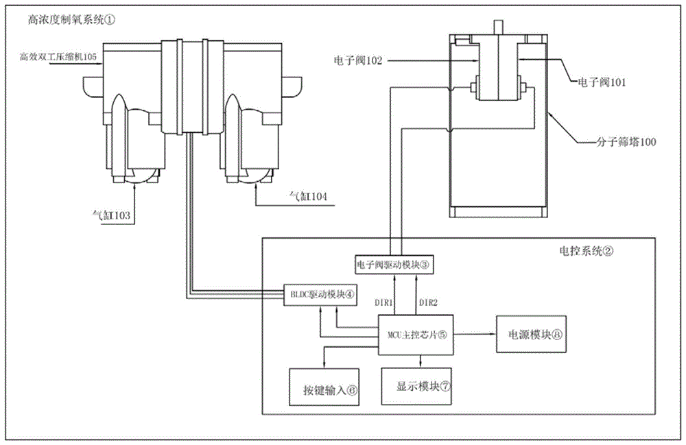 一种便携式制氧机和制氧方法与流程