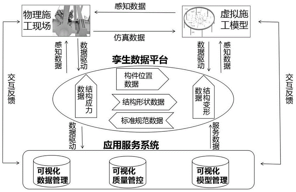 基于数字孪生技术的钢结构智能安装方法与流程