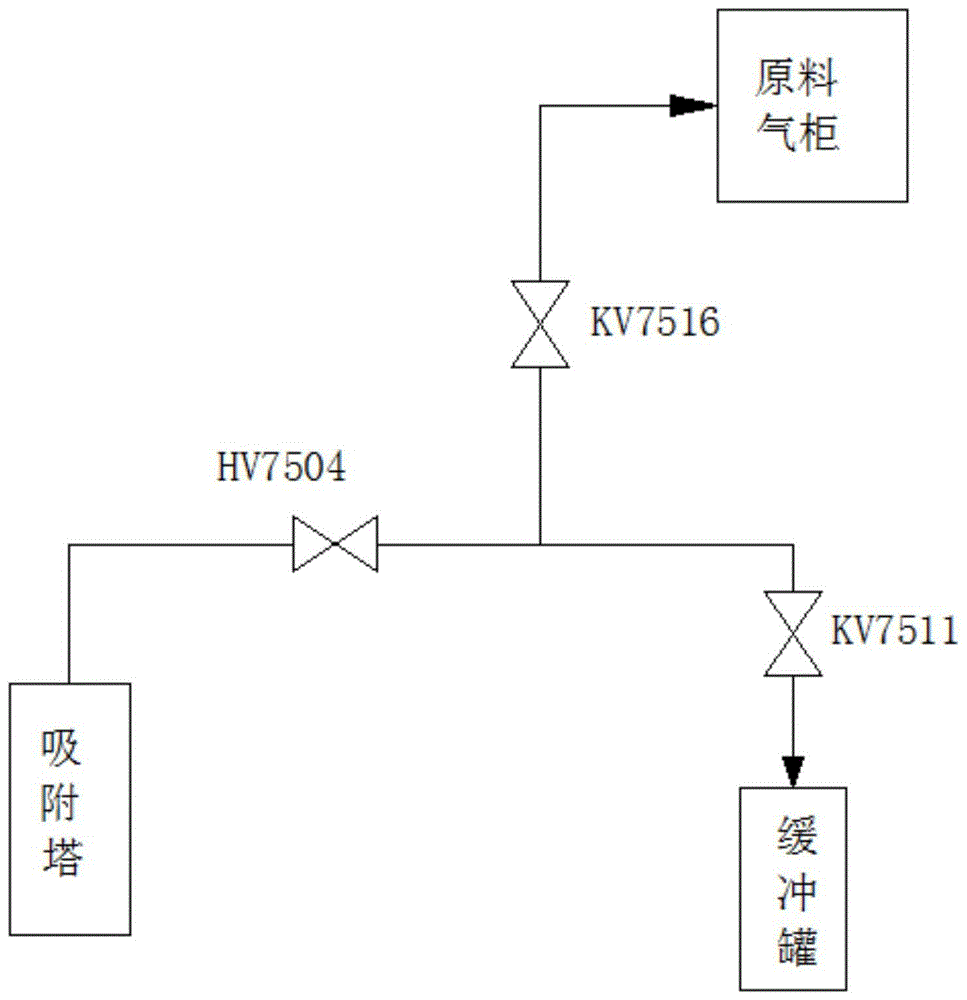 一种降低PSA解析气中有效成分的方法与流程