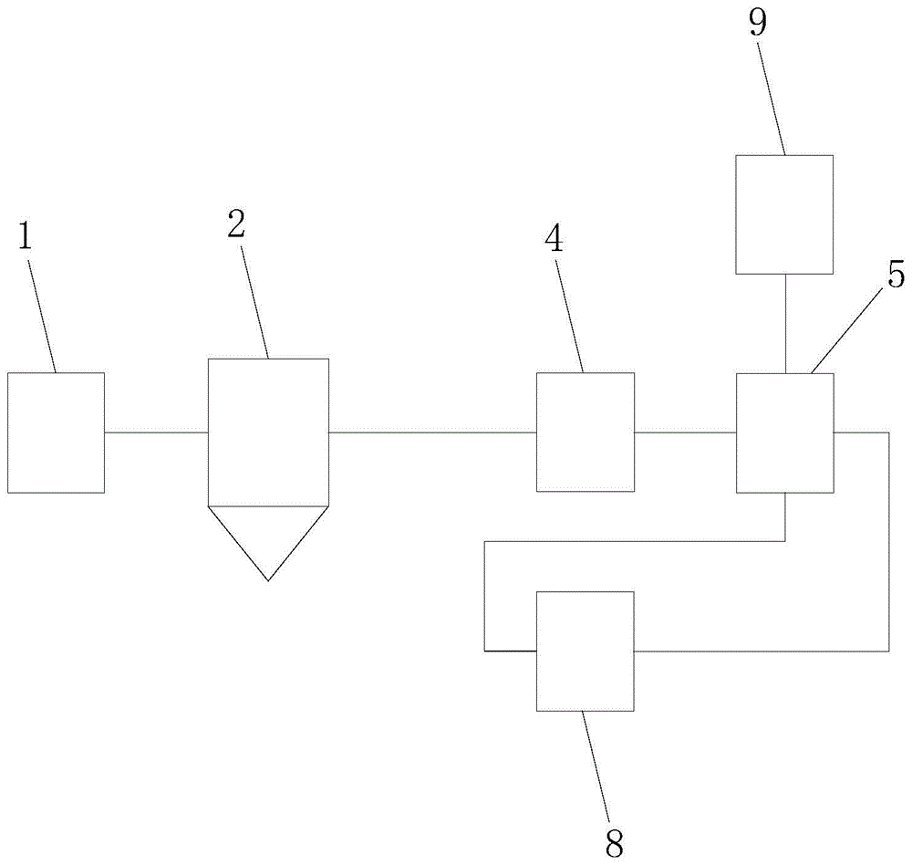 焦炉装煤烟气净化系统及工艺的制作方法