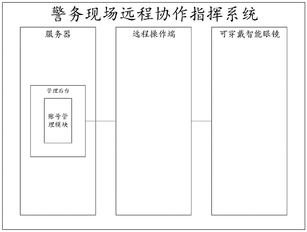 警务现场远程协作指挥系统、方法及计算机可读存储介质与流程