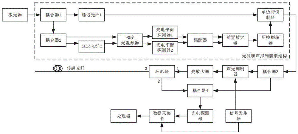 一种光源噪声改善的光纤振动测量装置及方法与流程