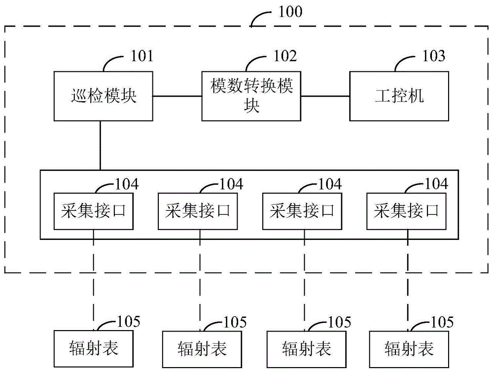 辐照数据采集仪及采集方法与流程