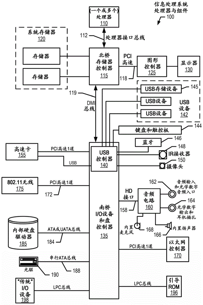 管理微服务的网络的制作方法