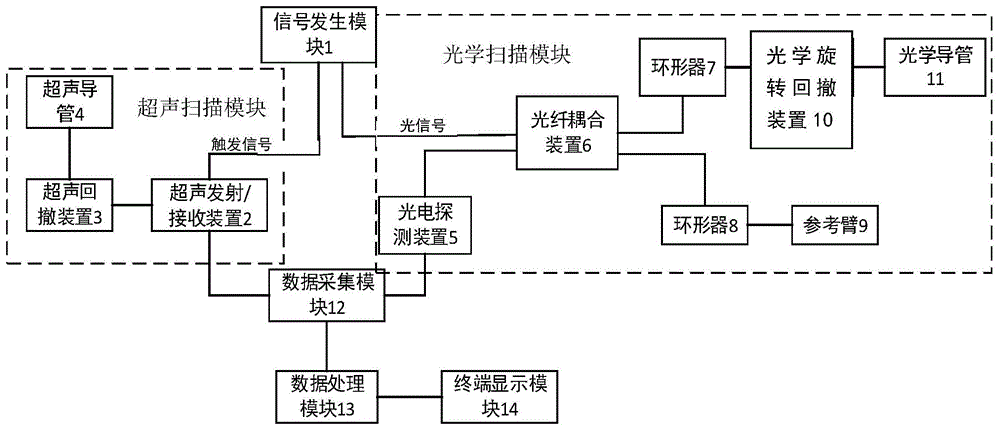 一种光学超声双导管内窥成像系统的制作方法