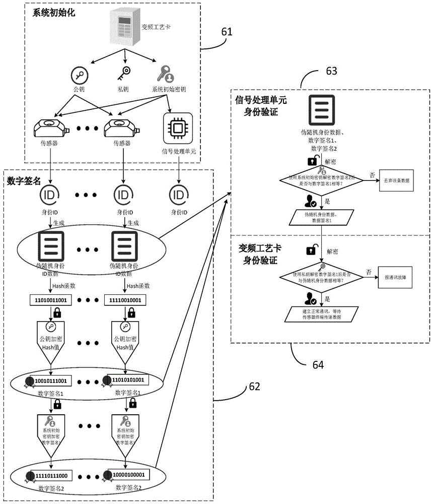 一种塔机一体化控制系统及其控制方法与流程