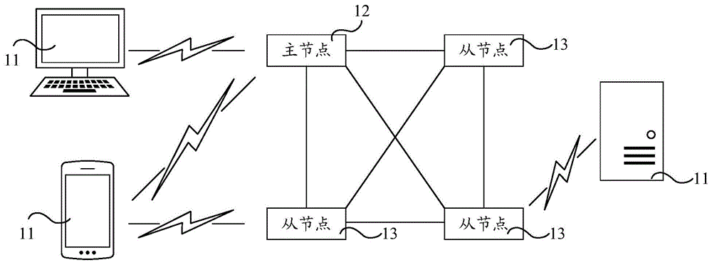 基于区块链的共识方法、装置、主节点设备及从节点设备与流程