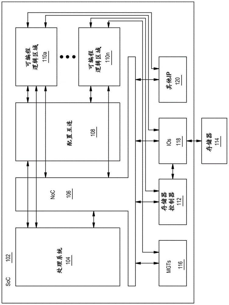 集成电路的制作方法