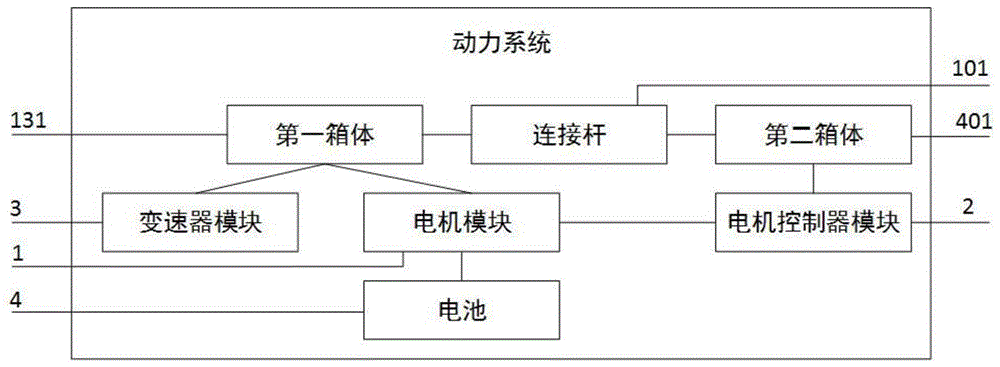 一种动力系统的制作方法