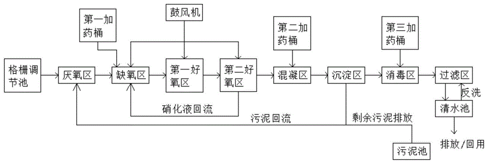 一种新型悬浮移动床污水处理集成设备的制作方法