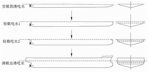 无压载水船自底向上型线分层设计方法与流程