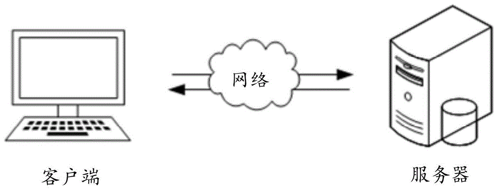 用户行为数据的处理方法、装置、设备及存储介质与流程