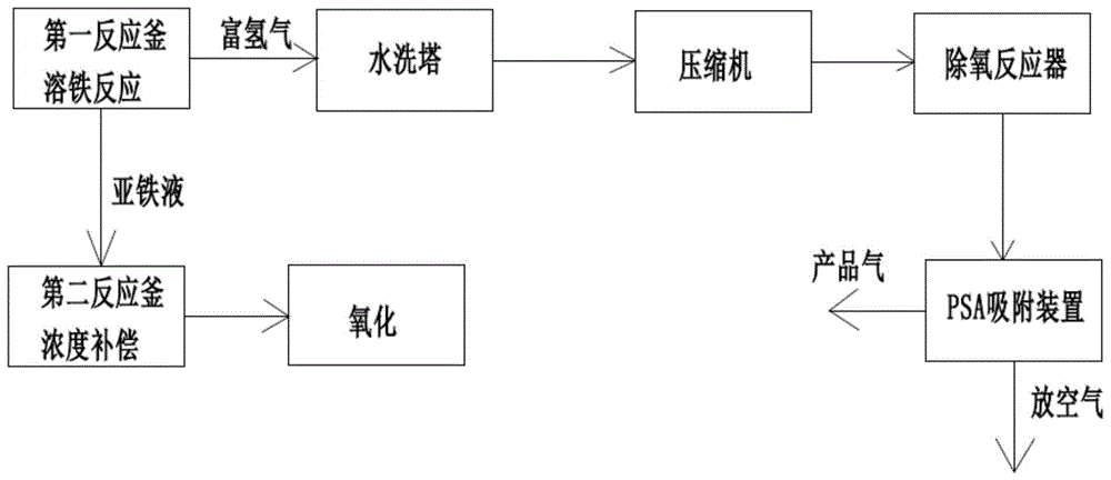 一种锂电池用磷酸铁的制备方法与流程