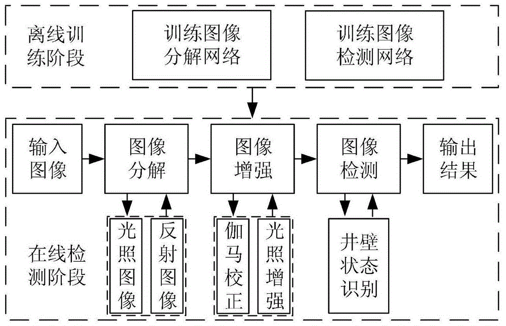 基于卷积神经网络的低照度条件下矿井井壁检测方法与流程