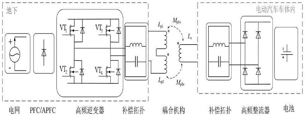 一种偏移增强型动态无线充电结构的制作方法