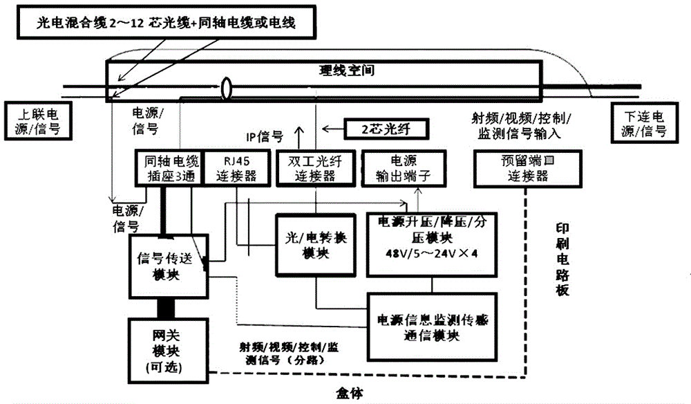 光电适配器及配电系统的制作方法