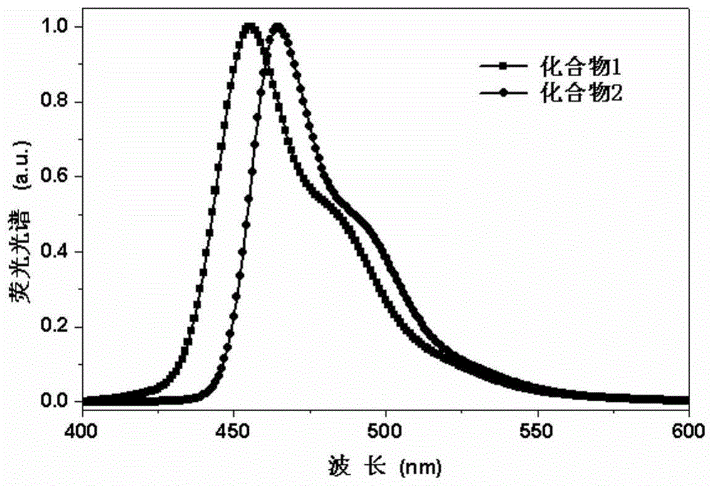 一种荧光材料及其合成方法与流程