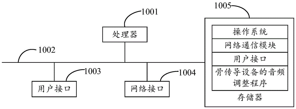 骨传导设备的音质调整方法、骨传导设备及存储介质与流程